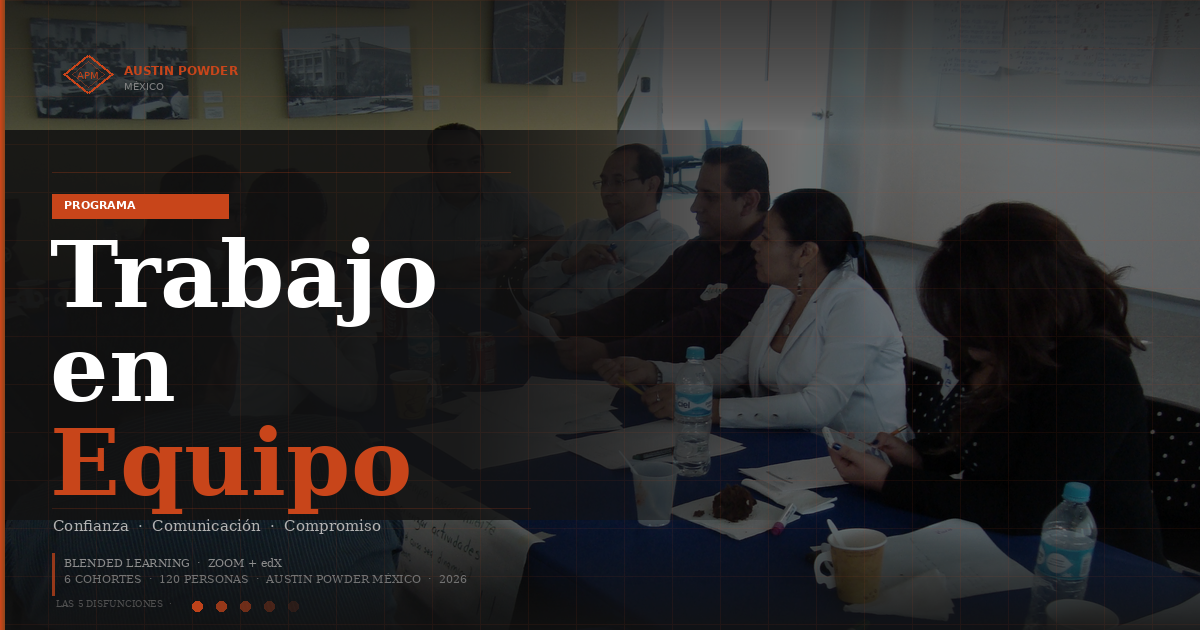 Trabajo en Equipo APM-TeamWork-001